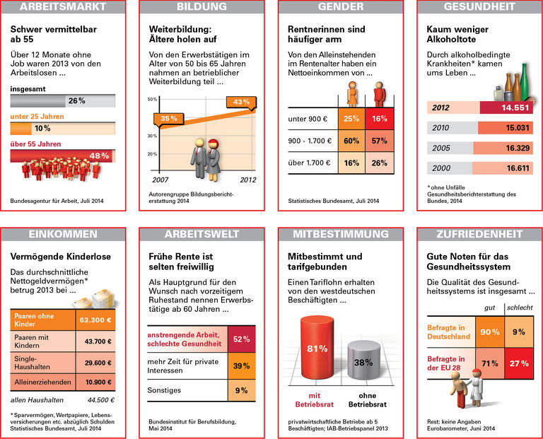 Trends und Nachrichten 13/2014
