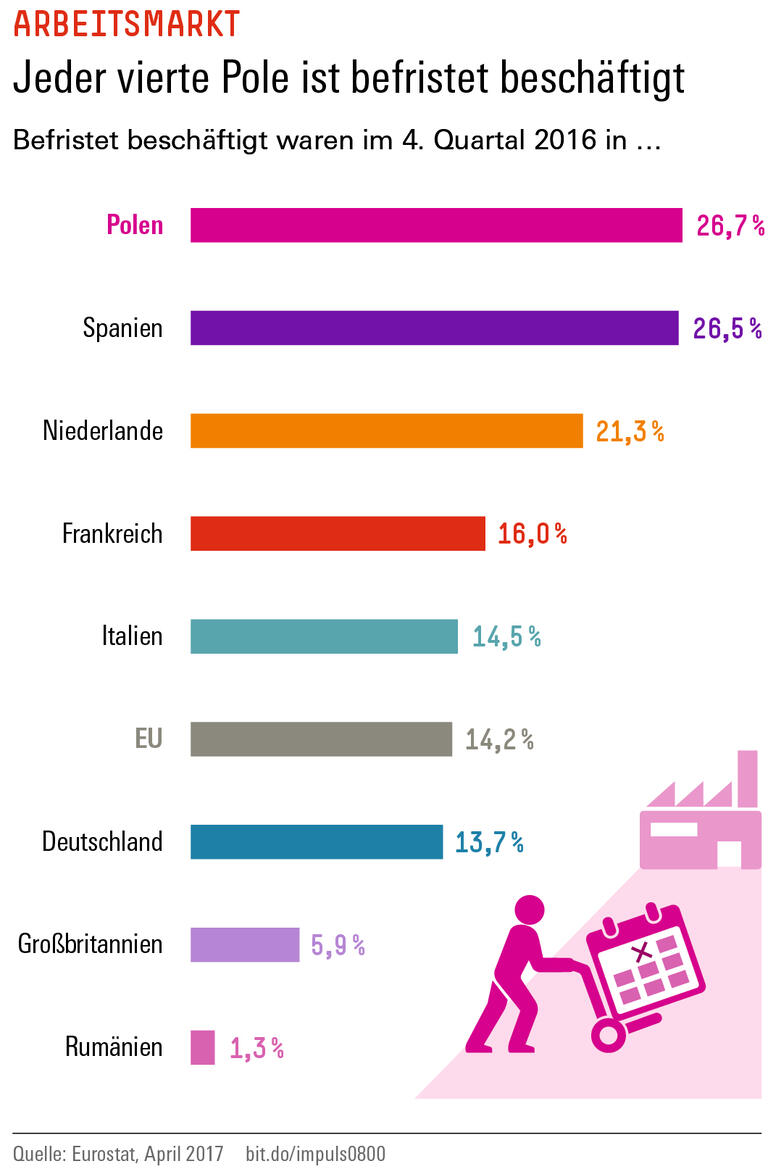 Trends und Nachrichten