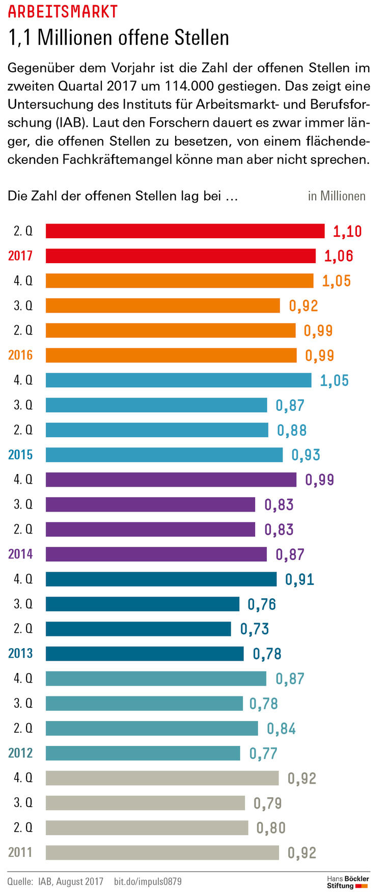 Trends und Nachrichten