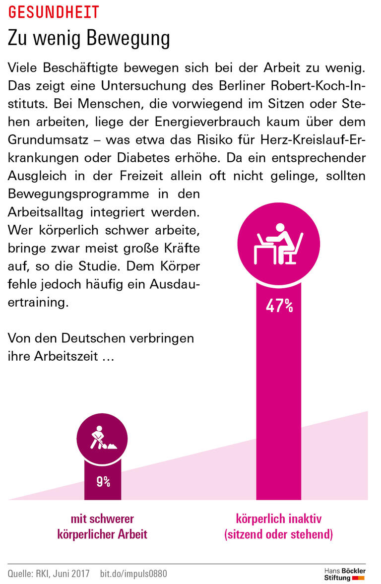 Trends und Nachrichten