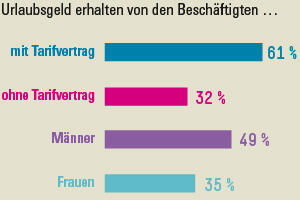 Trends und Nachrichten