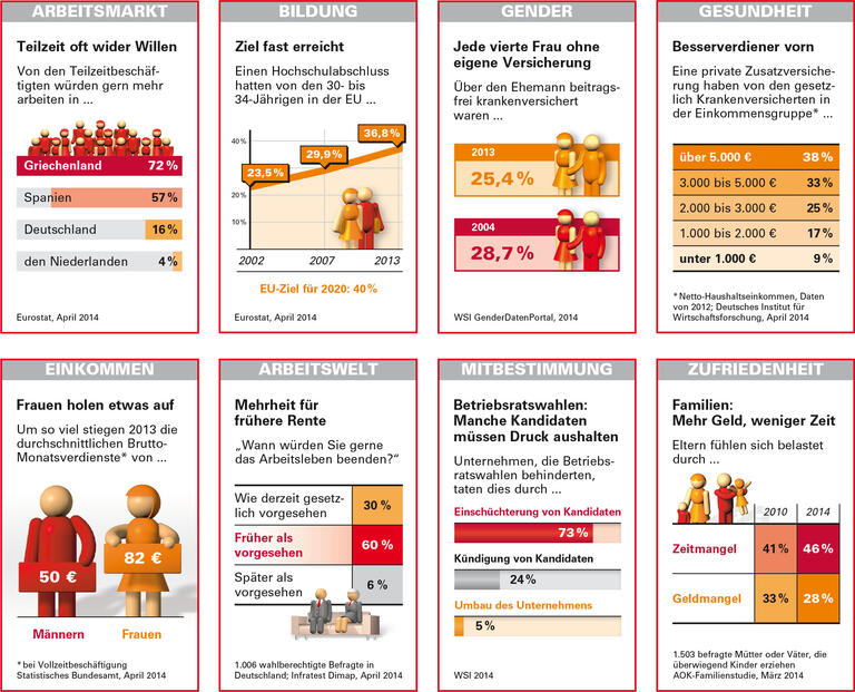 Trends und Nachrichten