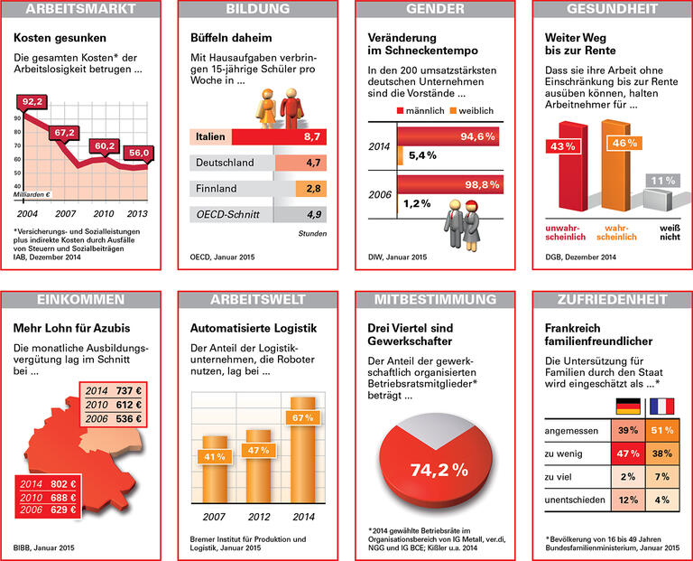 Trends und Nachrichten 02/2015