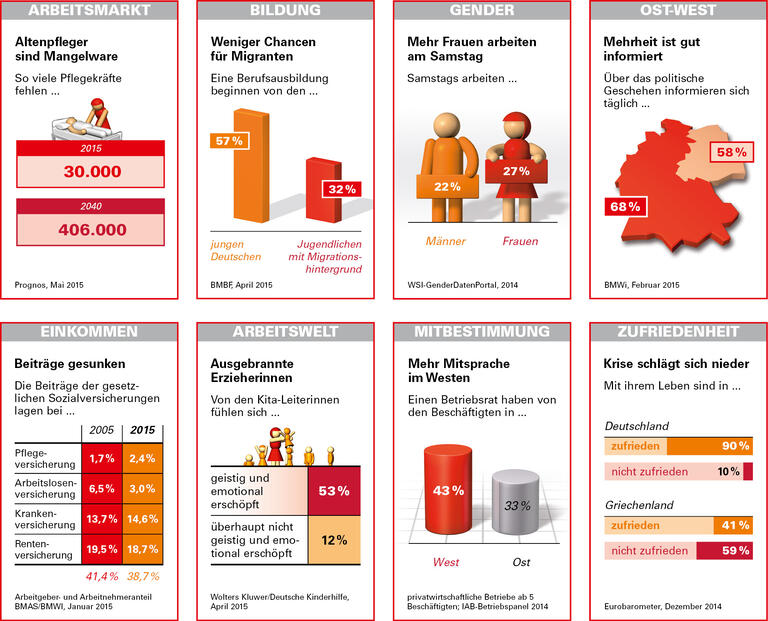 Trends und Nachrichten 11/2015