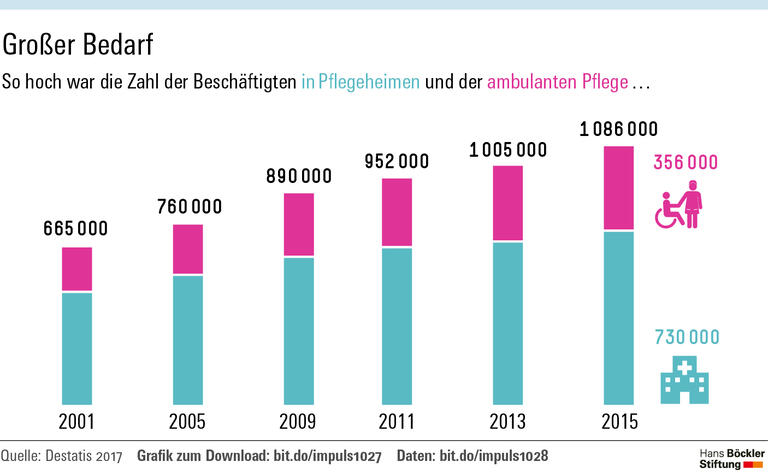 Gemeinsam für bessere Arbeitsbedingungen