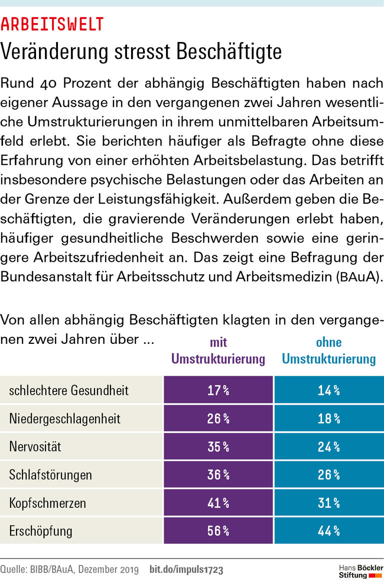 Trends und Nachrichten