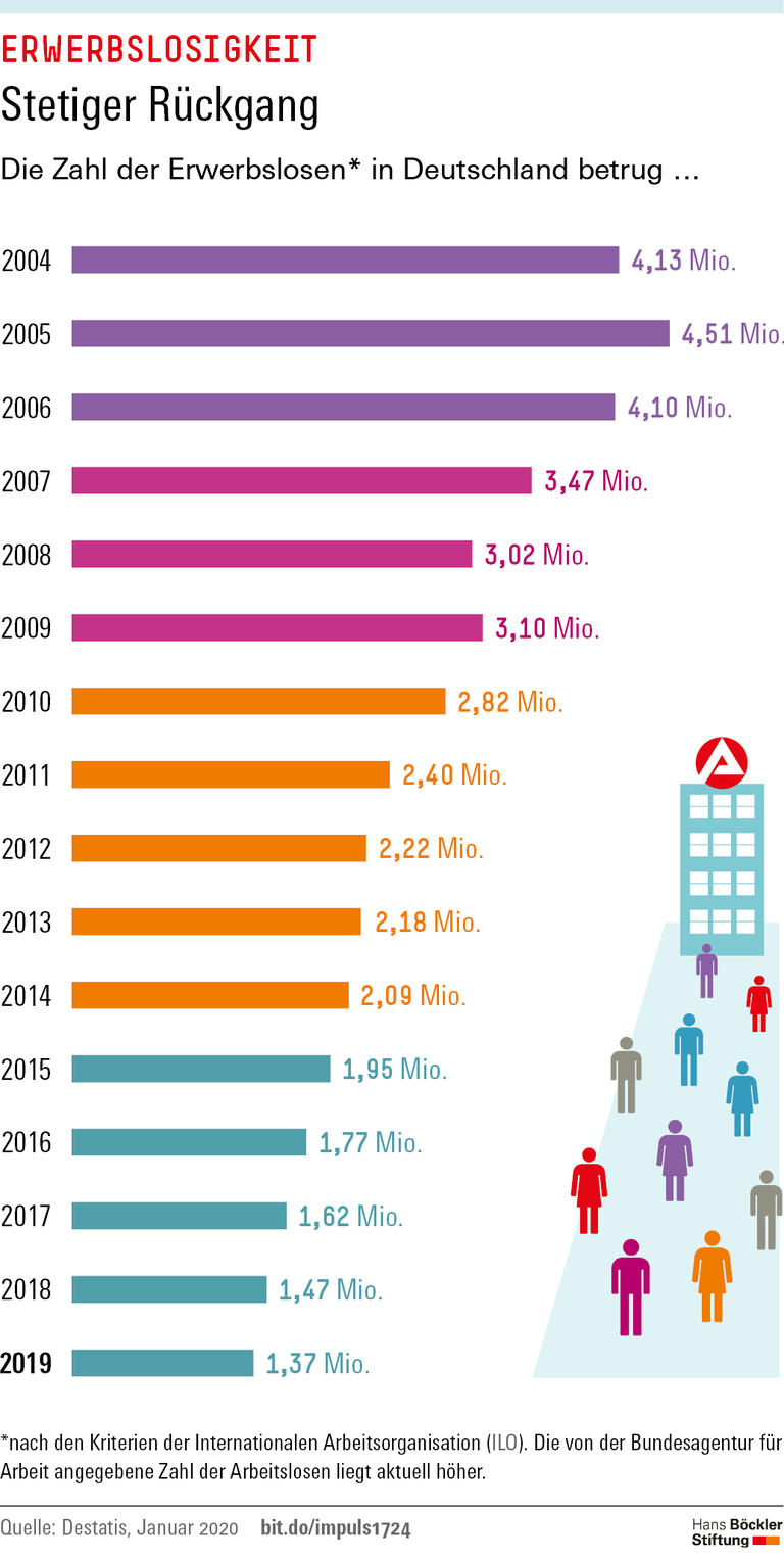 Trends und Nachrichten