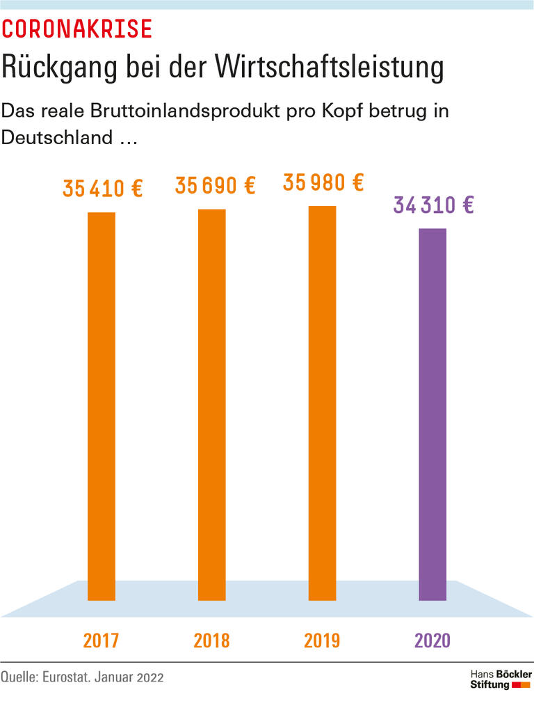 Trends und Nachrichten