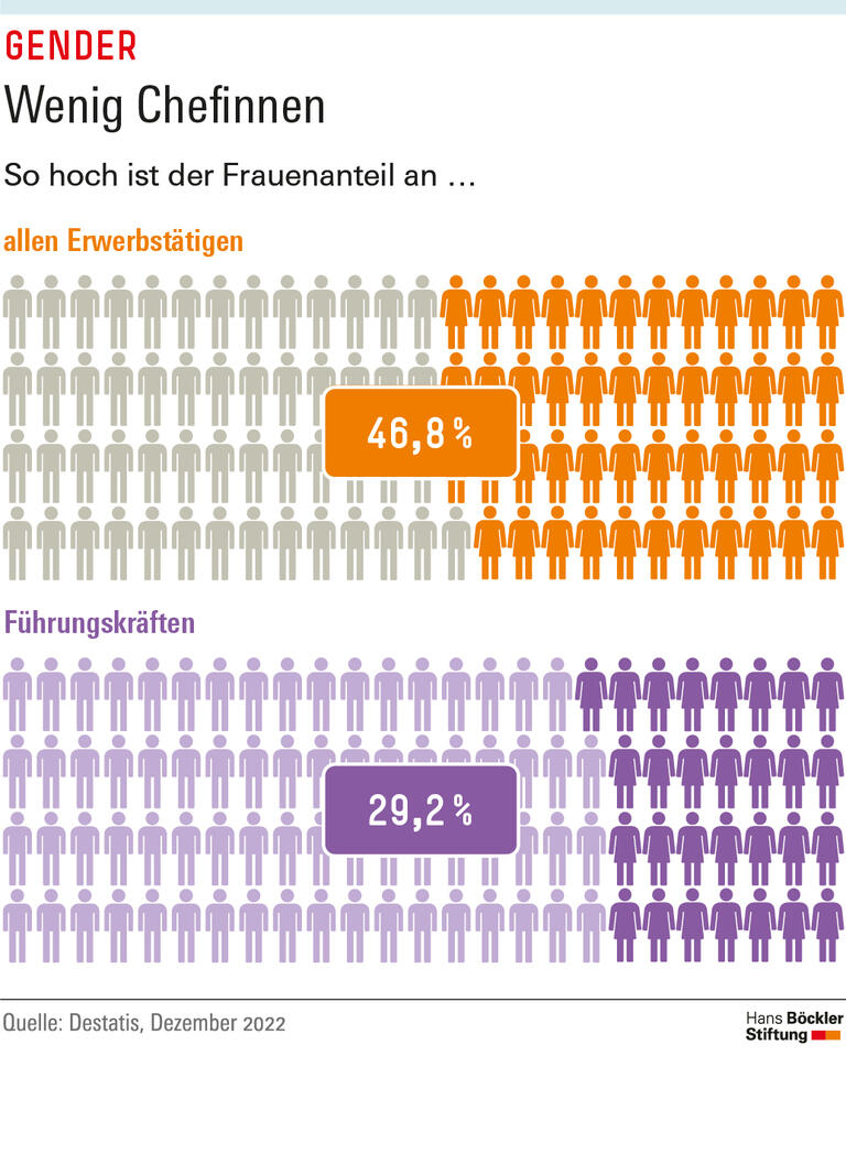 Trends & Nachrichten