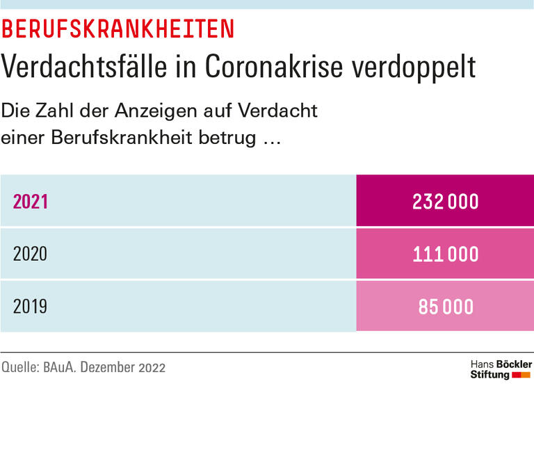 Trends & Nachrichten