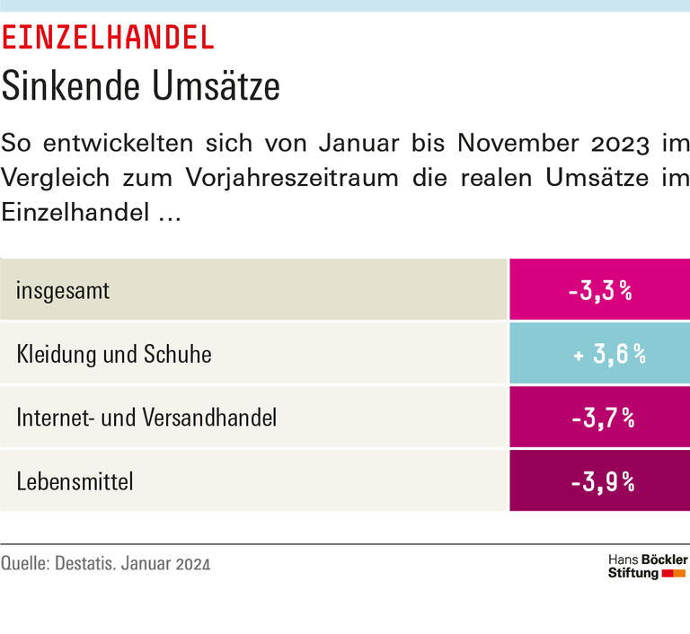 Trends & Nachrichten