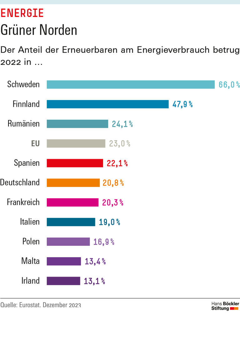 Trends & Nachrichten