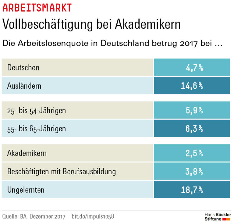Trends und Nachrichten