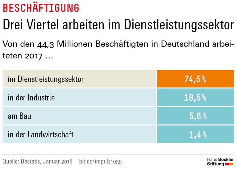 Trends und Nachrichten