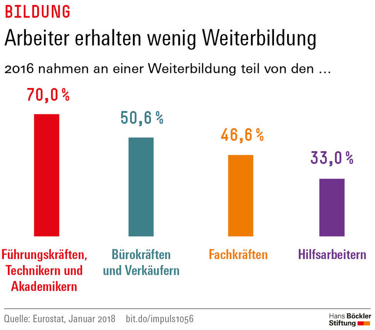 Trends und Nachrichten