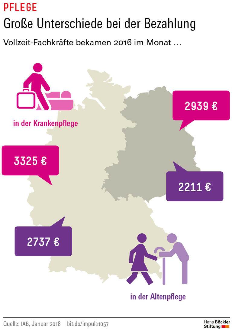 Trends und Nachrichten