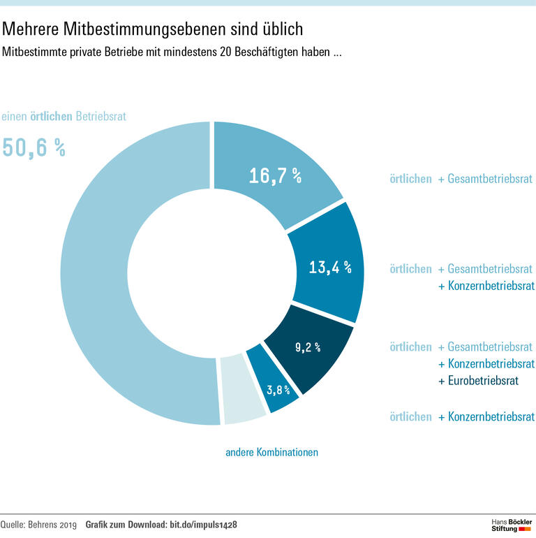 Mehr Schlagkraft durch Arbeitsteilung