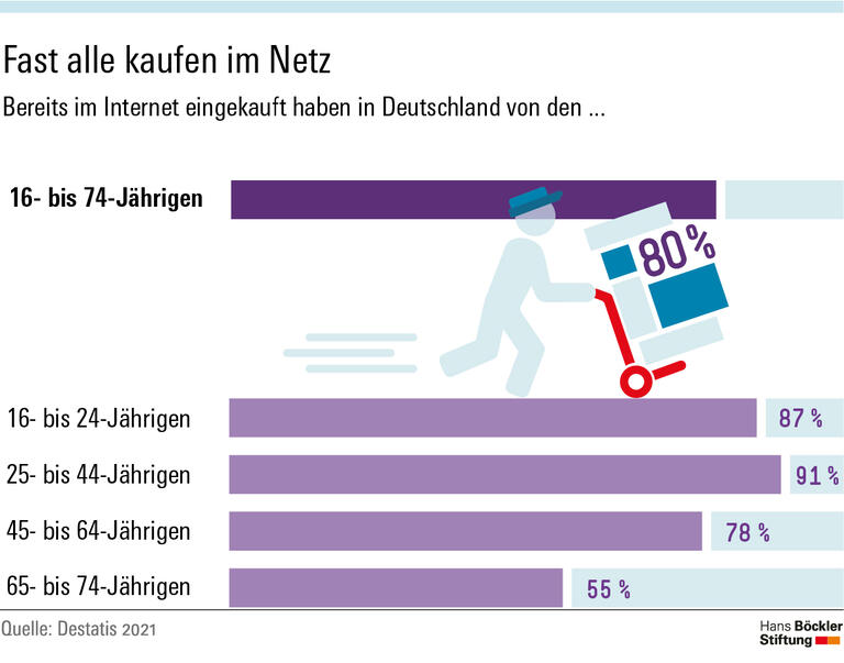 Paketdienste: Gläserne Beschäftigte