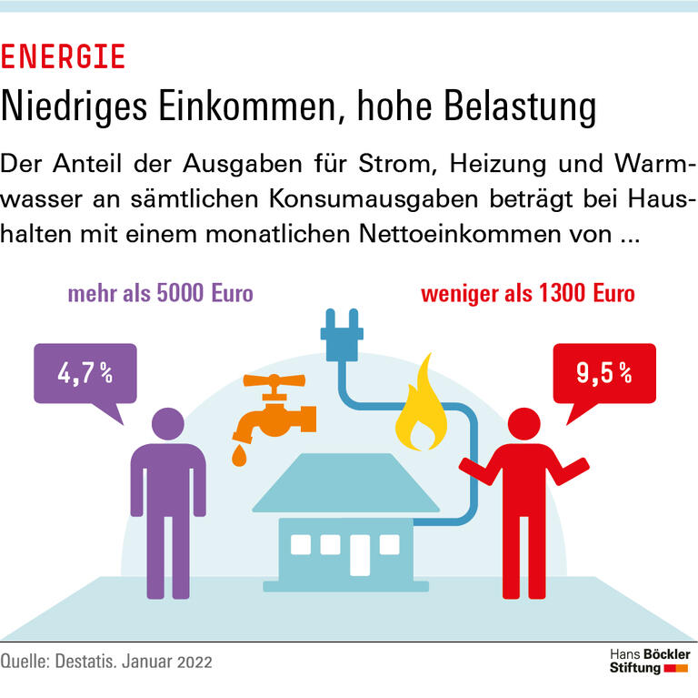 Trends und Nachrichten