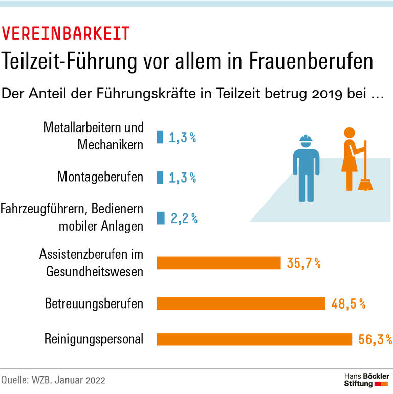 Trends und Nachrichten