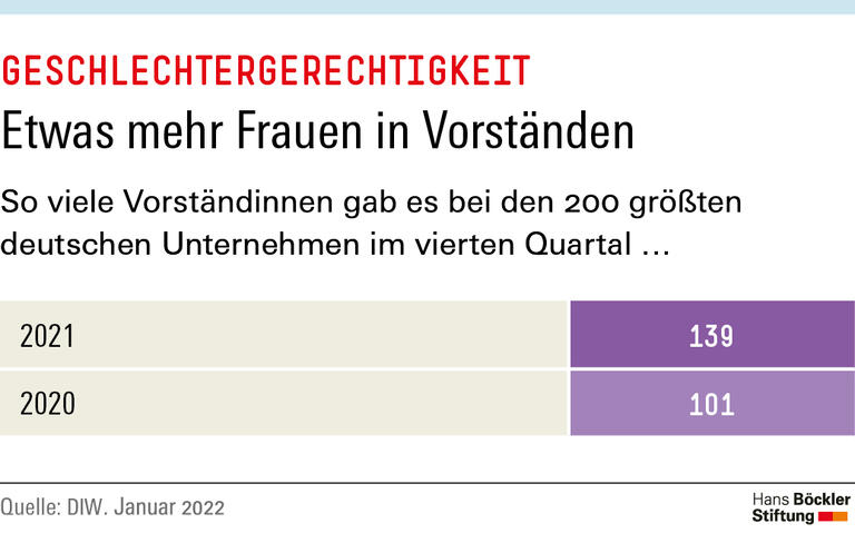 Trends und Nachrichten
