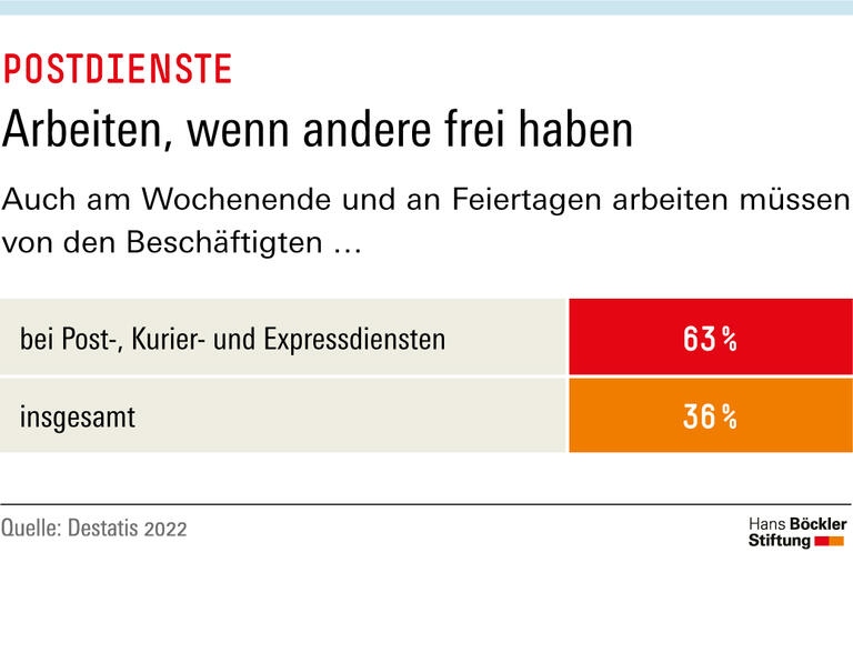 Trends & Nachrichten