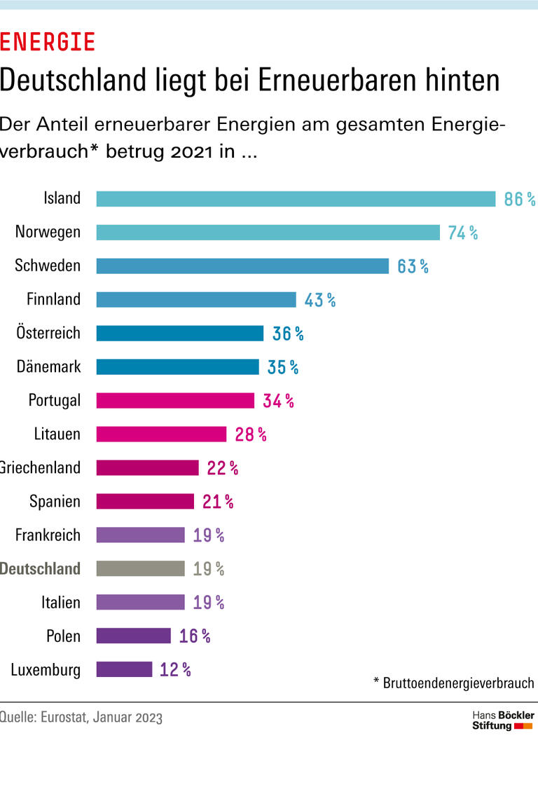 Trends & Nachrichten