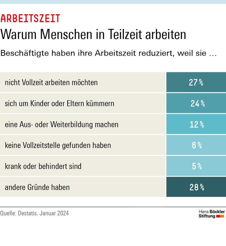 Trends & Nachrichten