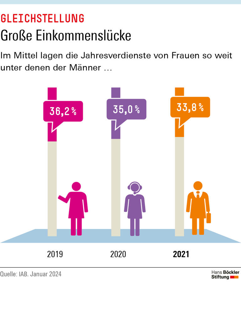 Trends & Nachrichten