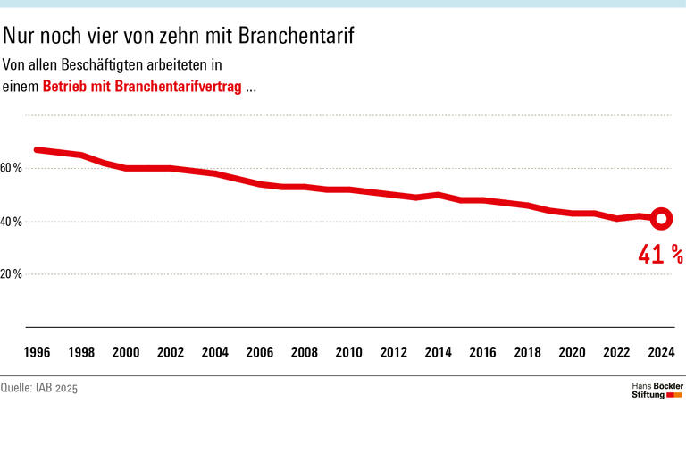 Ein Trick mit doppeltem Boden