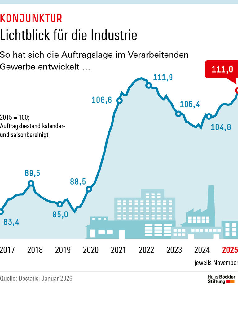 Trends & Nachrichten