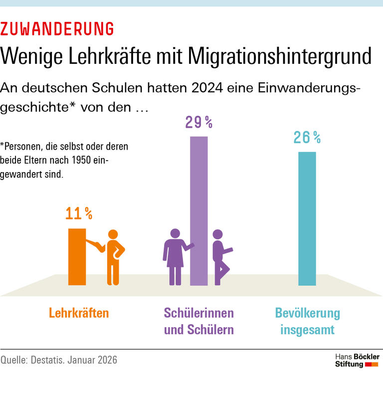 Trends & Nachrichten