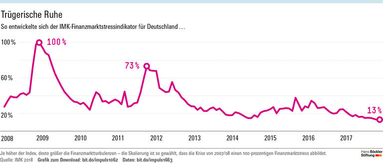 Verhängnisvolle Sorglosigkeit