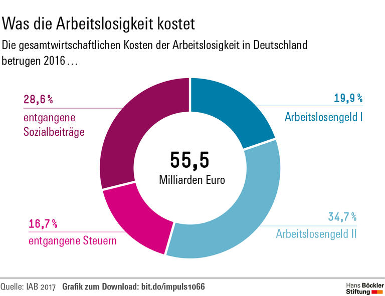Deutschland ist kein Vorbild