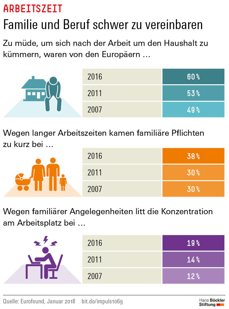 Trends und Nachrichten