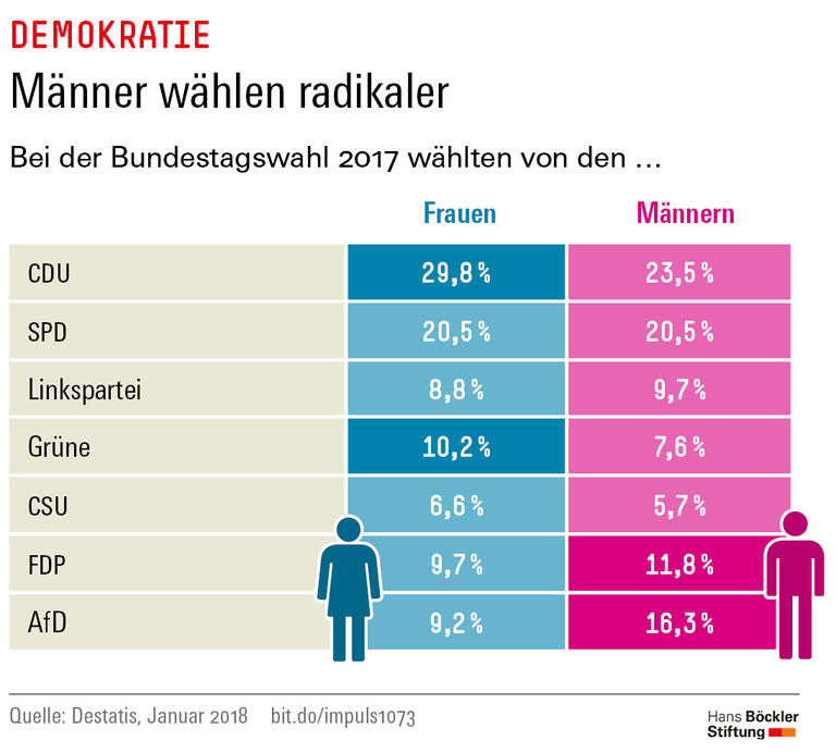 Trends und Nachrichten