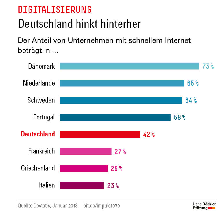 Trends und Nachrichten