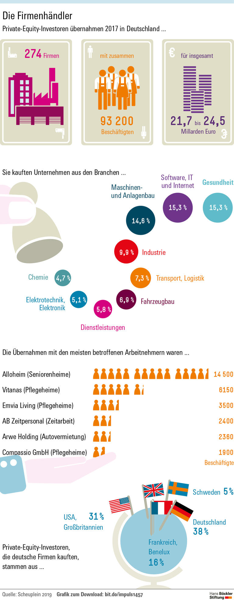 Gesundheitsbranche im Visier
