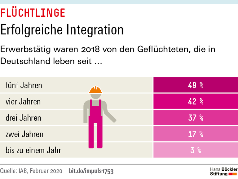 Trends und Nachrichten