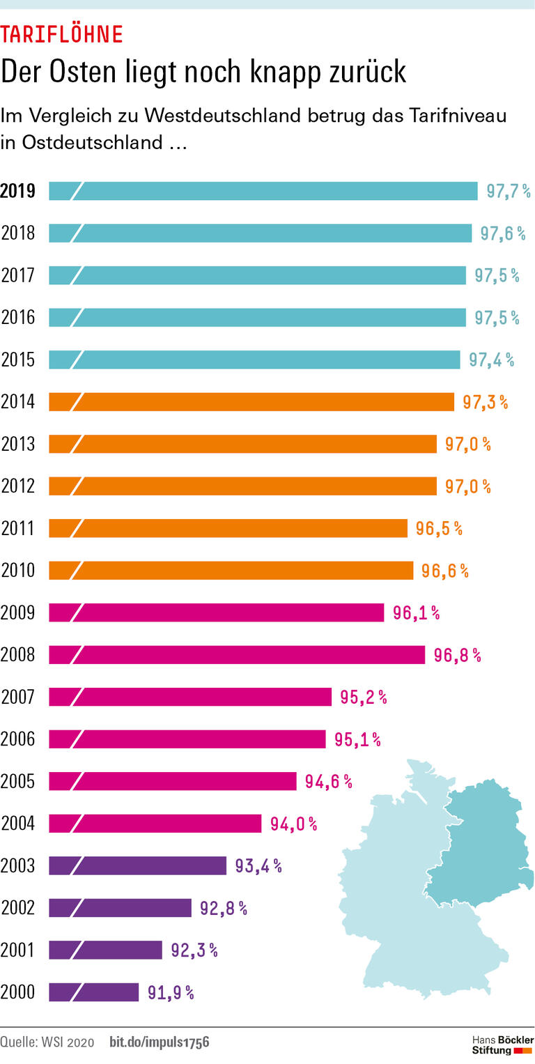 Trends und Nachrichten