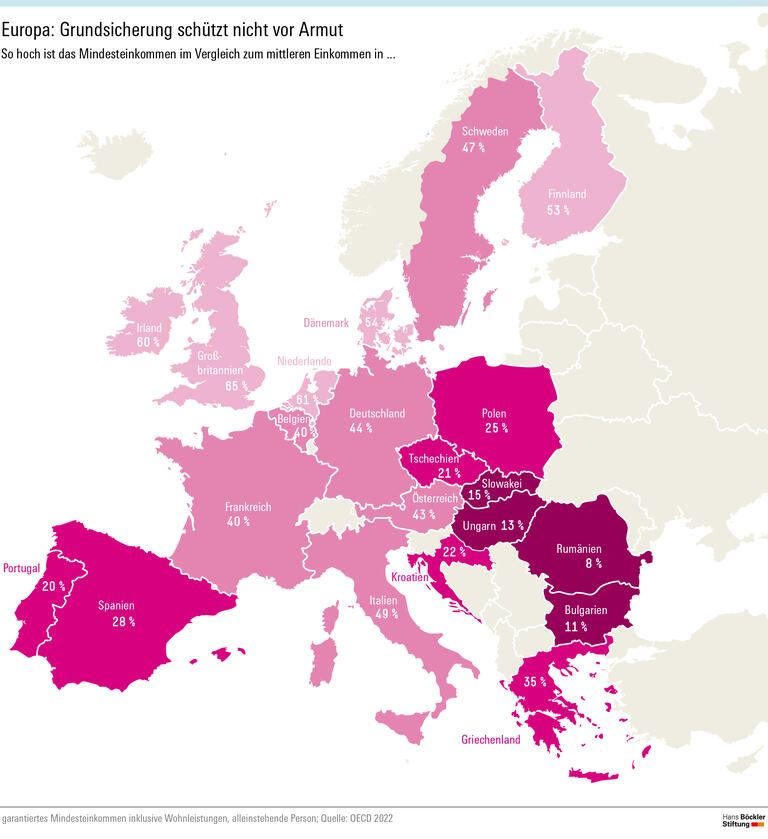 Lückenhafte Grundsicherung