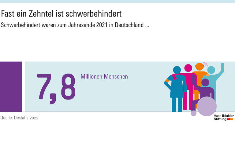 Barrieren in Behörden
