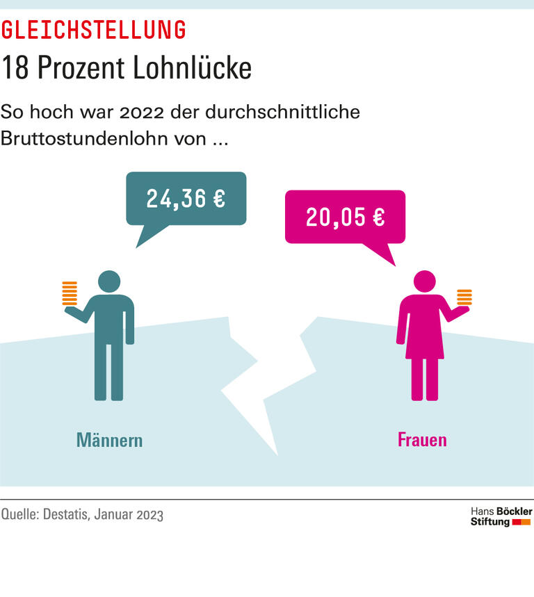 Trends & Nachrichten