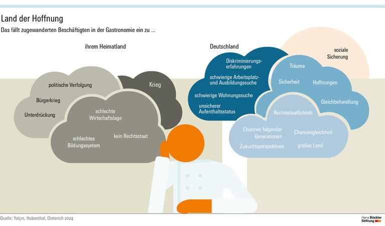 Arbeit ja, Aufstieg nein