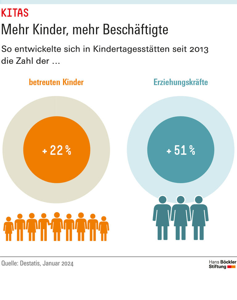 Trends & Nachrichten
