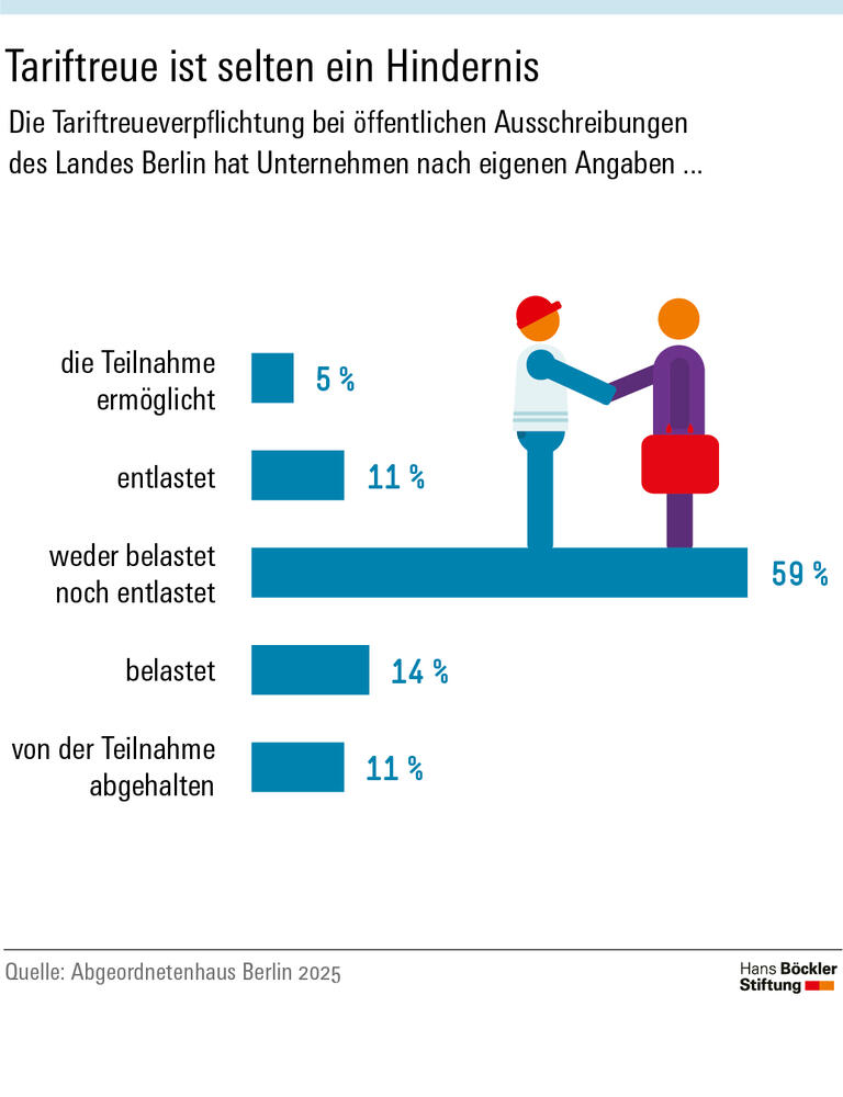 Treue ohne Ausnahmen