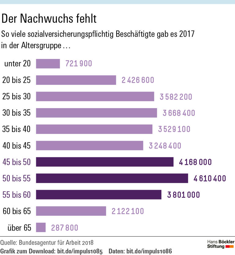 Erfahrung hat ihren Wert