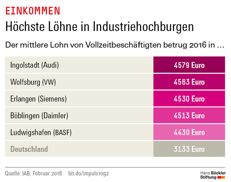 Trends und Nachrichten