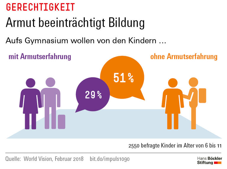 Trends und Nachrichten