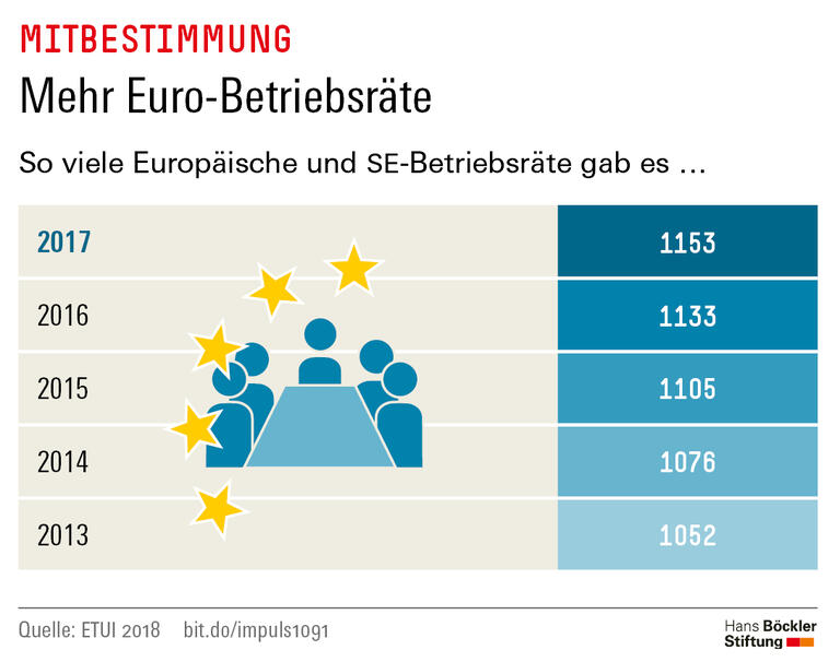 Trends und Nachrichten